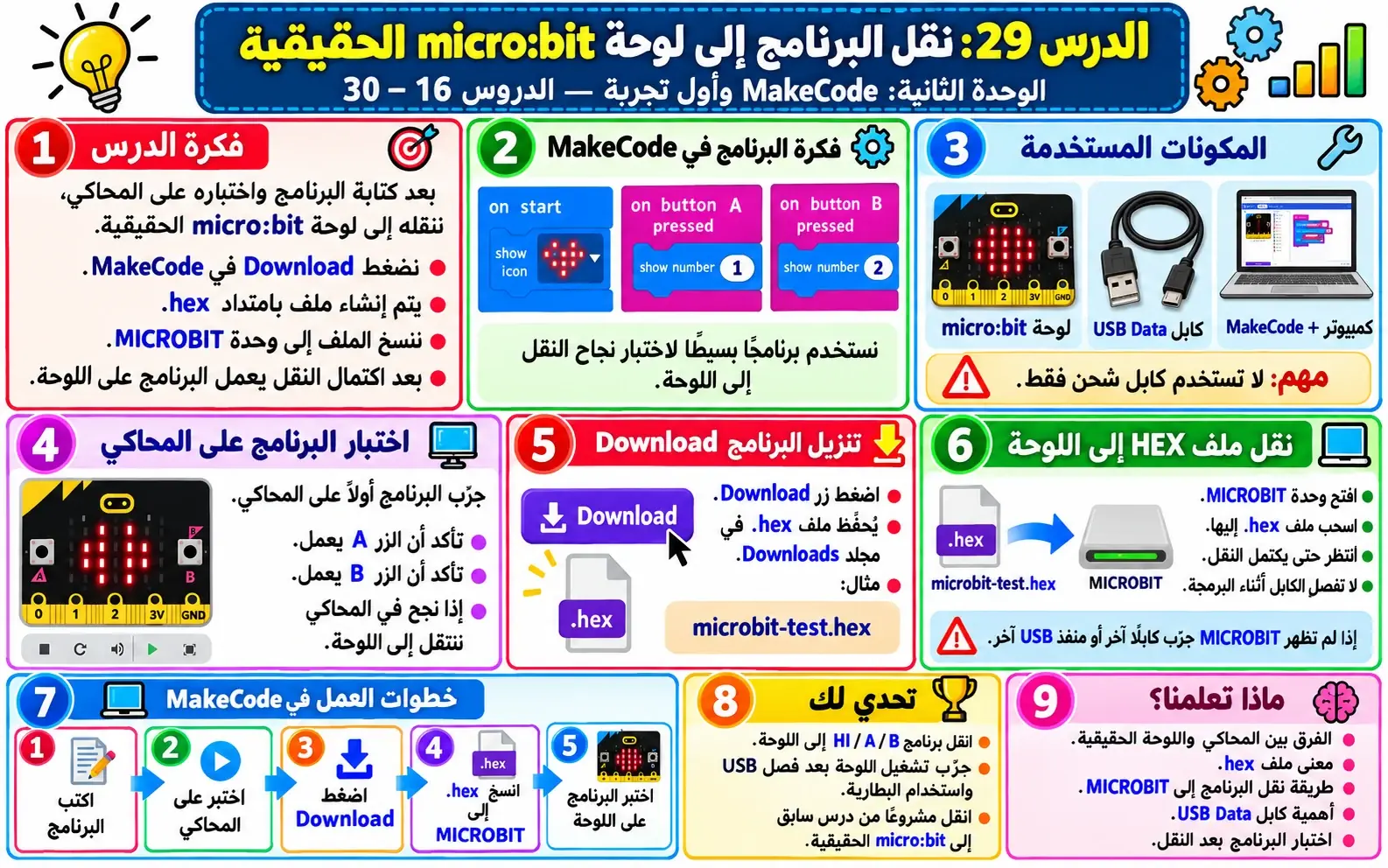لوحة الدرس 29: نقل البرنامج إلى لوحة micro:bit الحقيقية