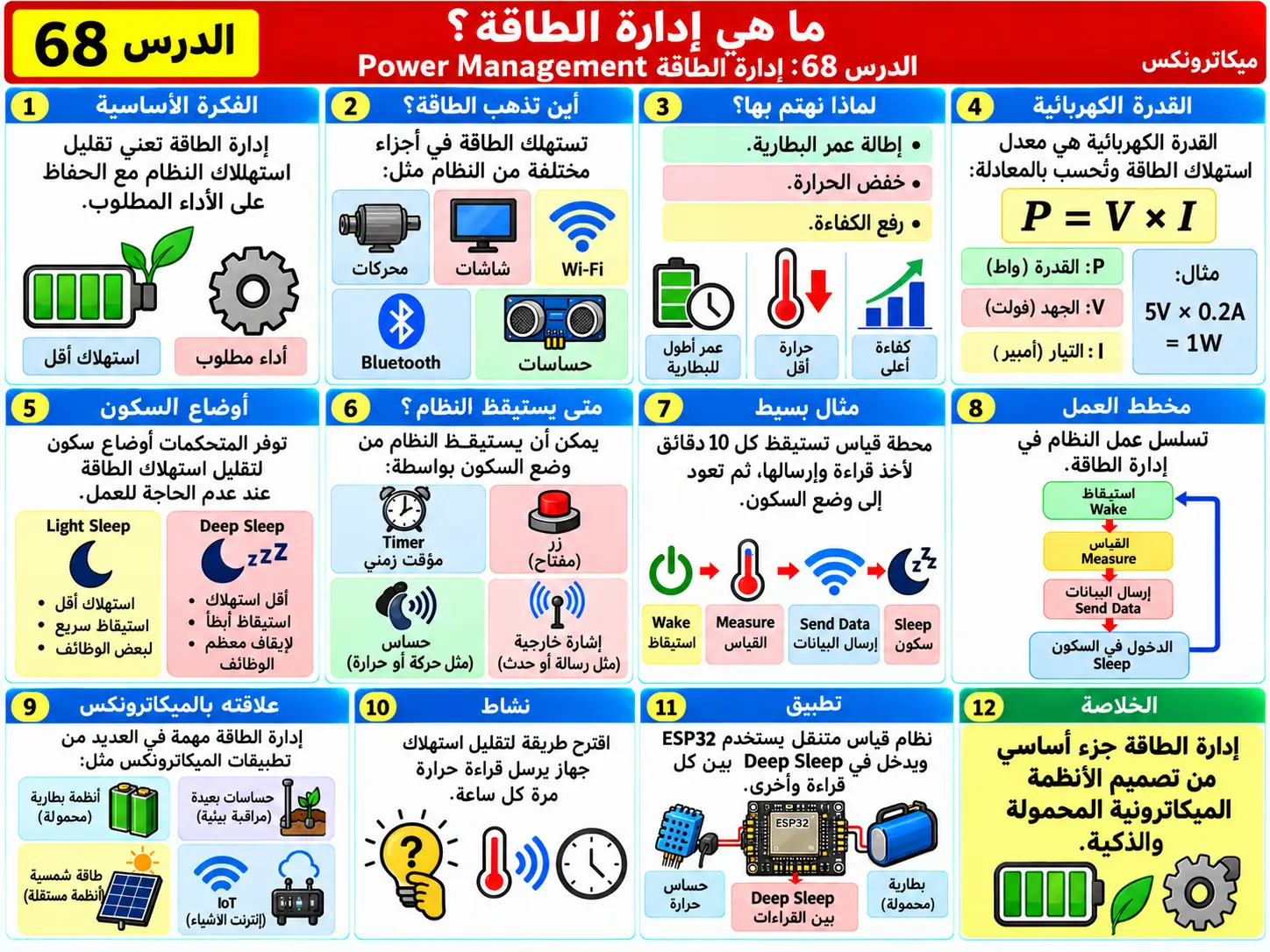 لوحة تعليمية للدرس 68: إدارة الطاقة Power Management