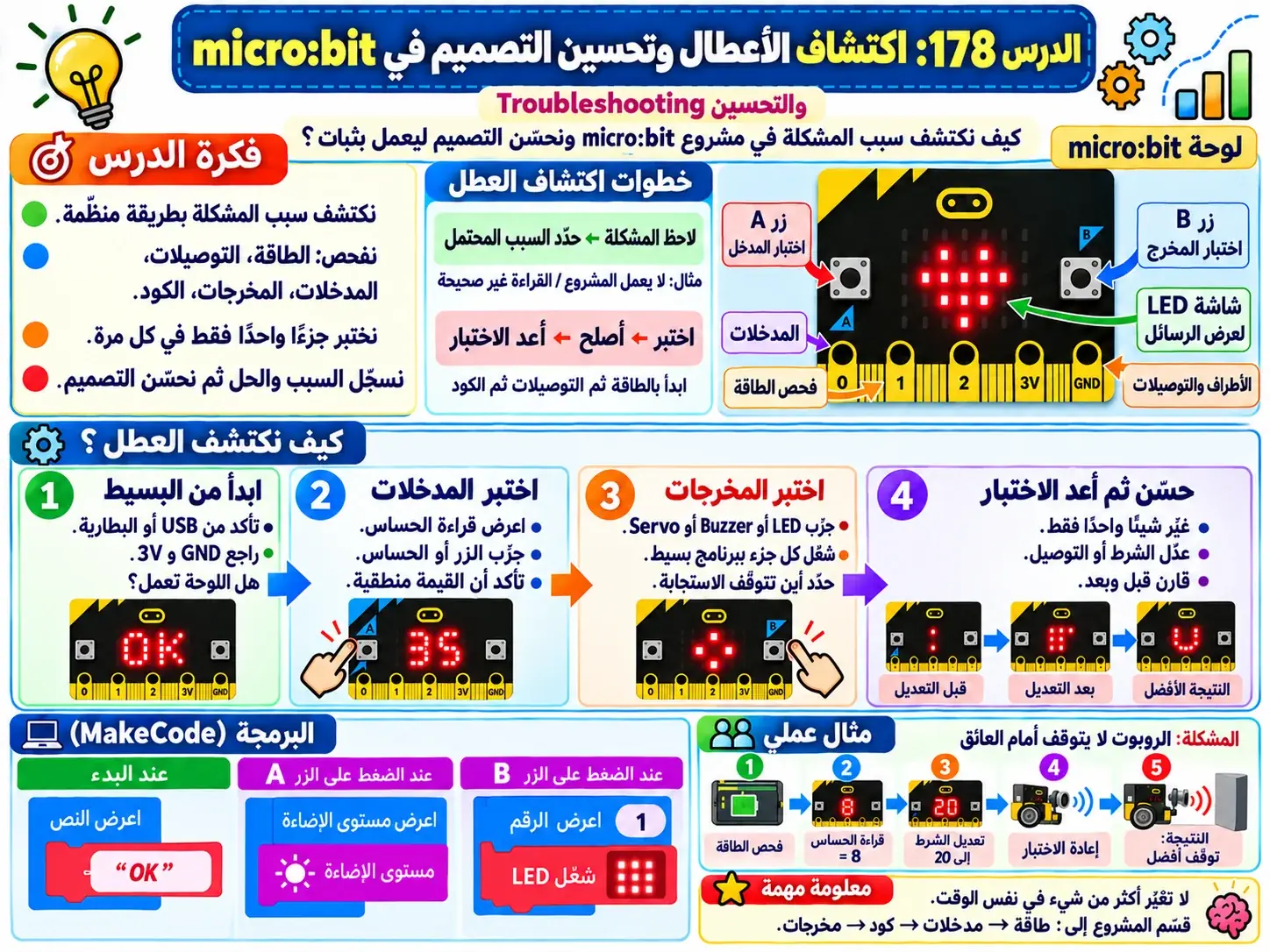 لوحة الدرس 178: اكتشاف الأعطال وتحسين التصميم