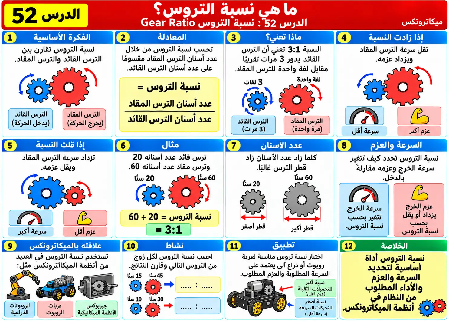 لوحة تعليمية للدرس 52: نسبة التروس Gear Ratio