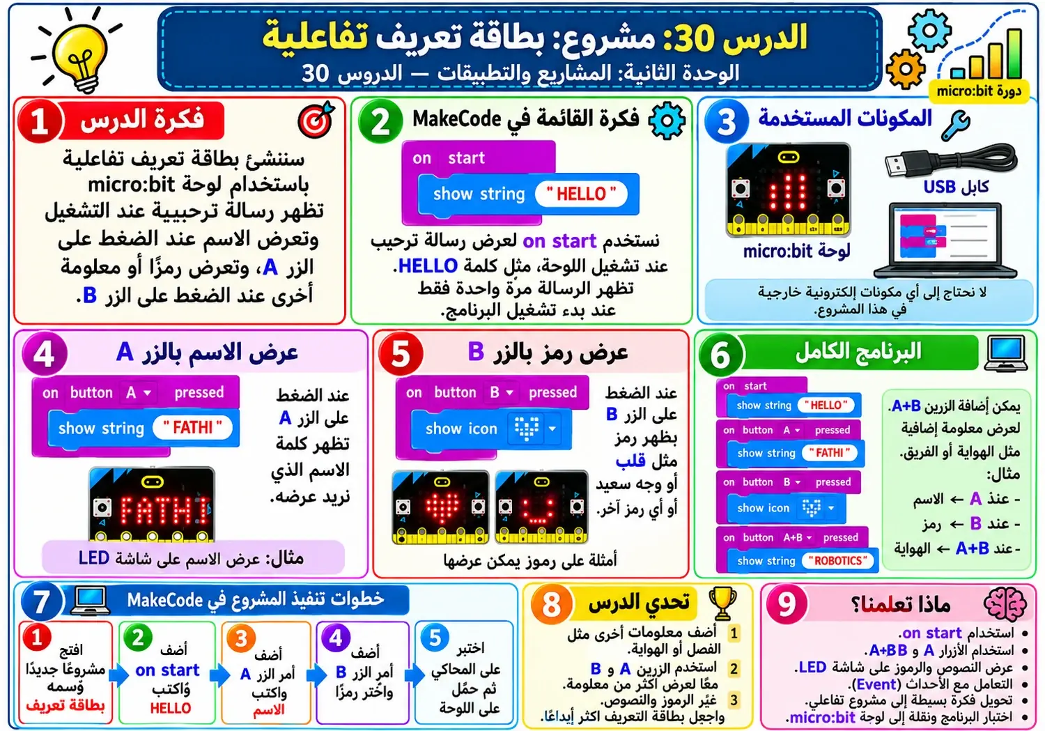 لوحة الدرس 30: مشروع: بطاقة تعريف تفاعلية