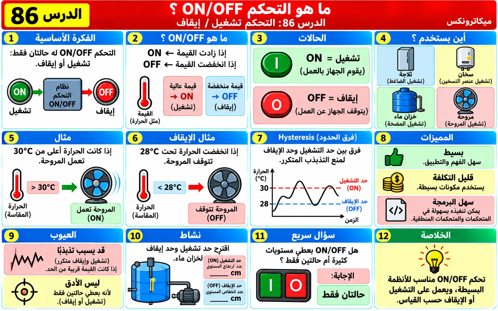لوحة تعليمية للدرس 86: التحكم ON/OFF