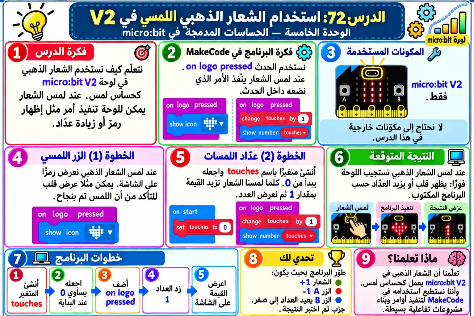لوحة الدرس 72: استقبال لمس الشعار الذهبي في V2