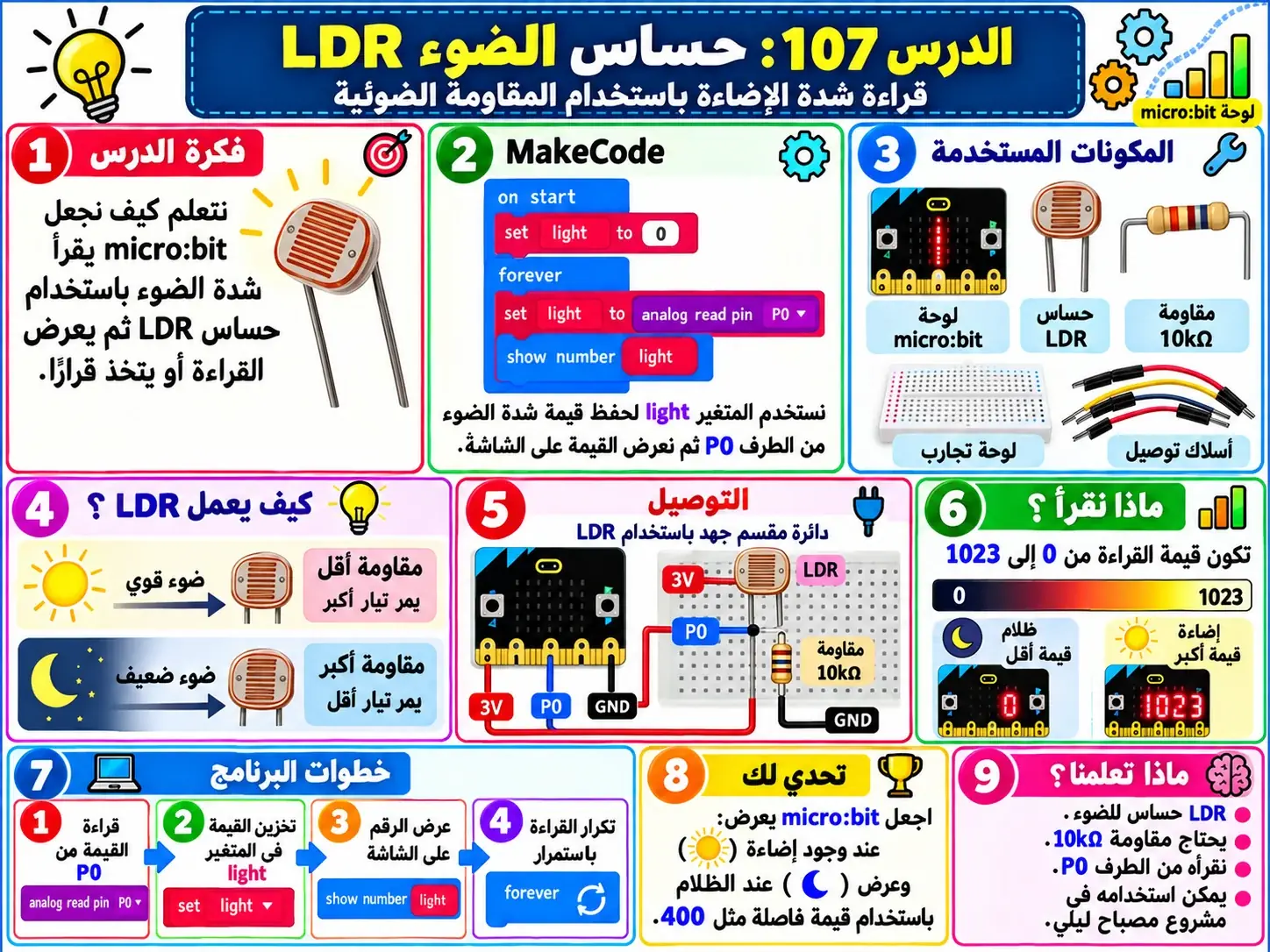 لوحة الدرس 107: حساس الضوء LDR