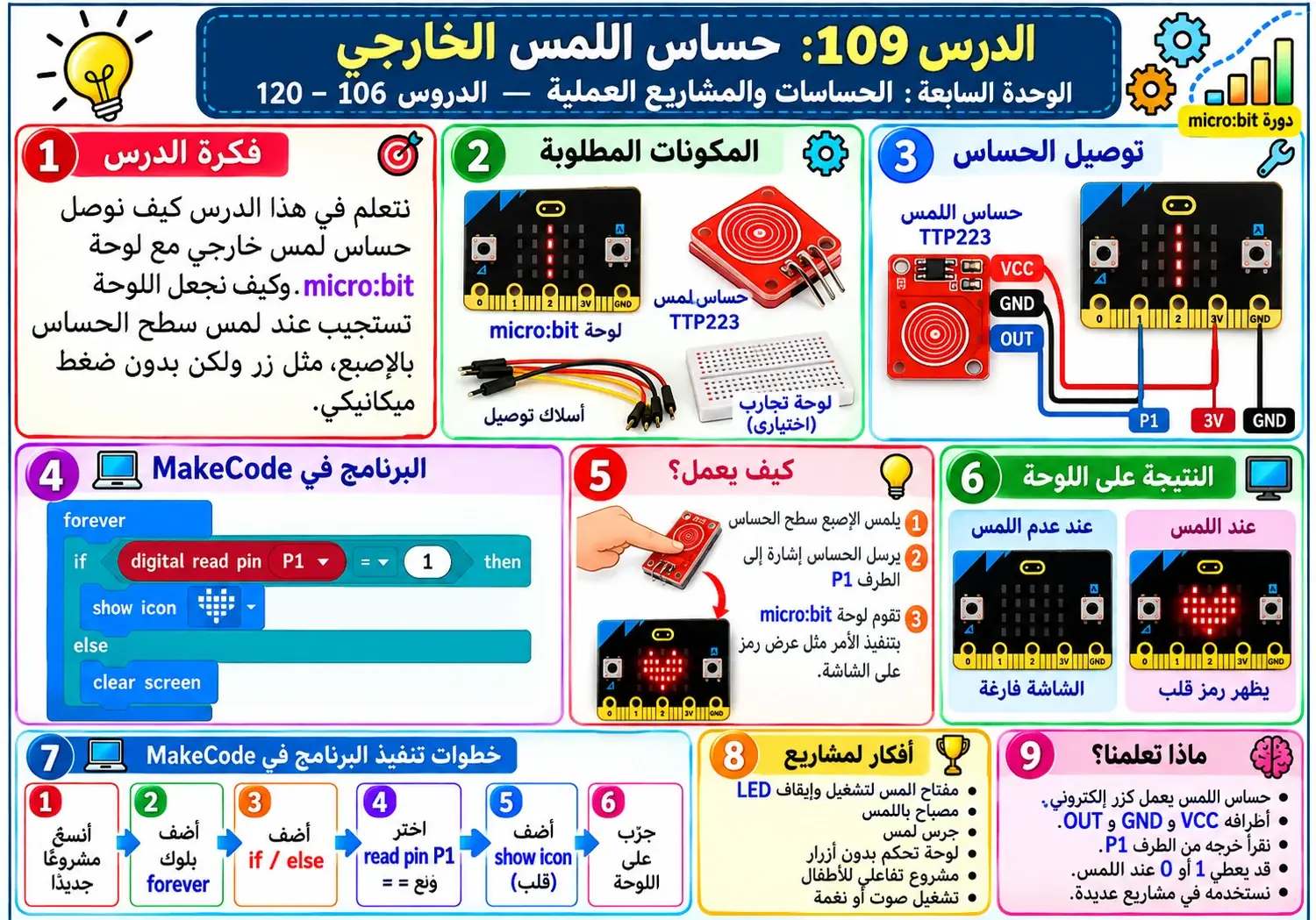 لوحة الدرس 109: حساس اللمس الخارجي